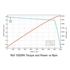 Ventus Ryuga 81kW Motor – Ultra Bee