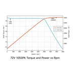 Ventus Ryuga 81kW Motor – Ultra Bee